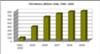 Uganda Foreign Direct Investment Inflow